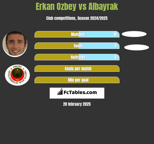 Erkan Ozbey vs Albayrak h2h player stats