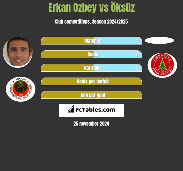 Erkan Ozbey vs Öksüz h2h player stats