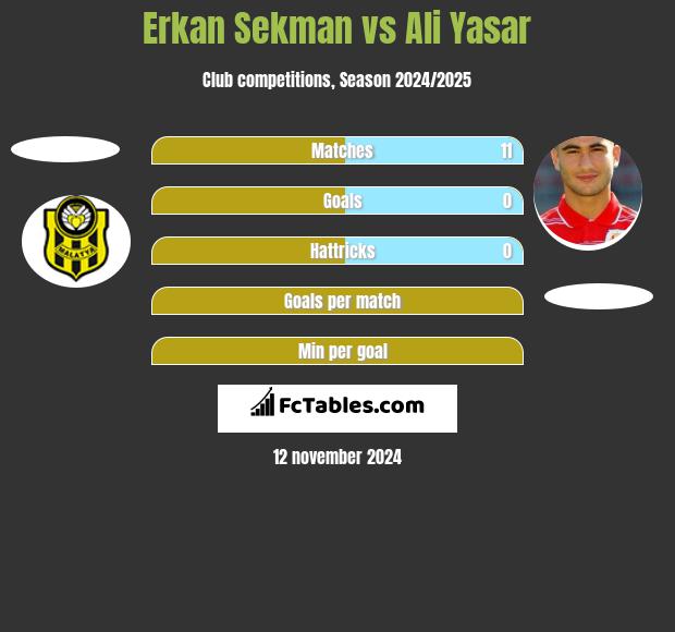 Erkan Sekman vs Ali Yasar h2h player stats