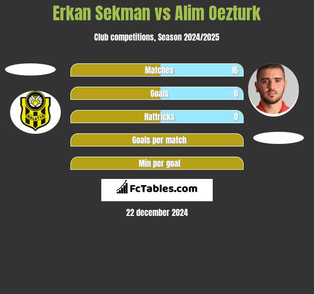 Erkan Sekman vs Alim Oezturk h2h player stats