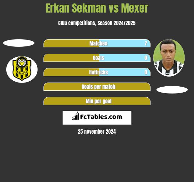 Erkan Sekman vs Mexer h2h player stats