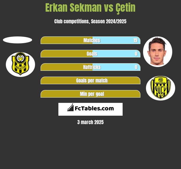 Erkan Sekman vs Çetin h2h player stats