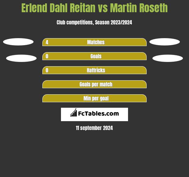 Erlend Dahl Reitan vs Martin Roseth h2h player stats