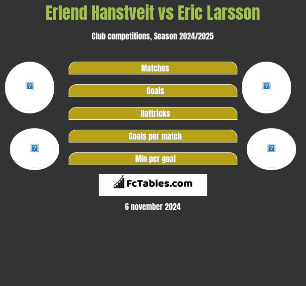 Erlend Hanstveit vs Eric Larsson h2h player stats