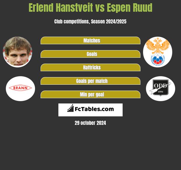 Erlend Hanstveit vs Espen Ruud h2h player stats