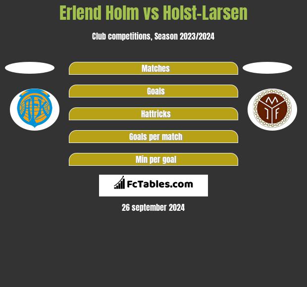 Erlend Holm vs Holst-Larsen h2h player stats