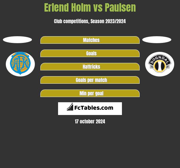 Erlend Holm vs Paulsen h2h player stats