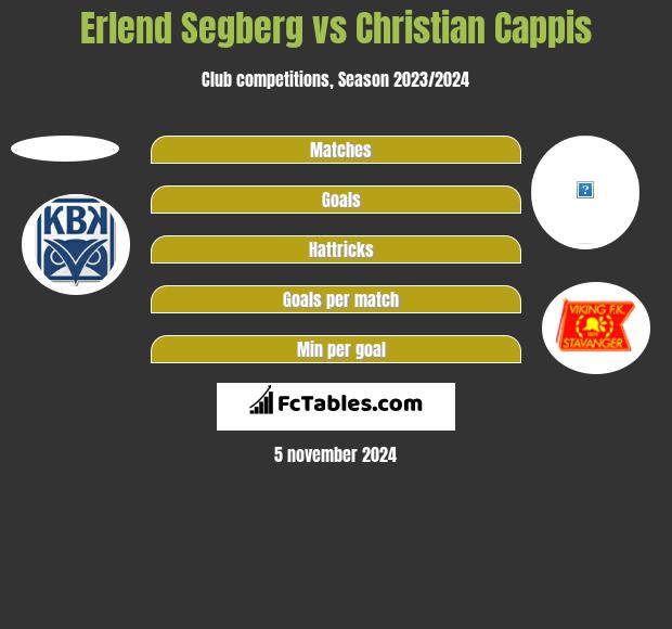 Erlend Segberg vs Christian Cappis h2h player stats