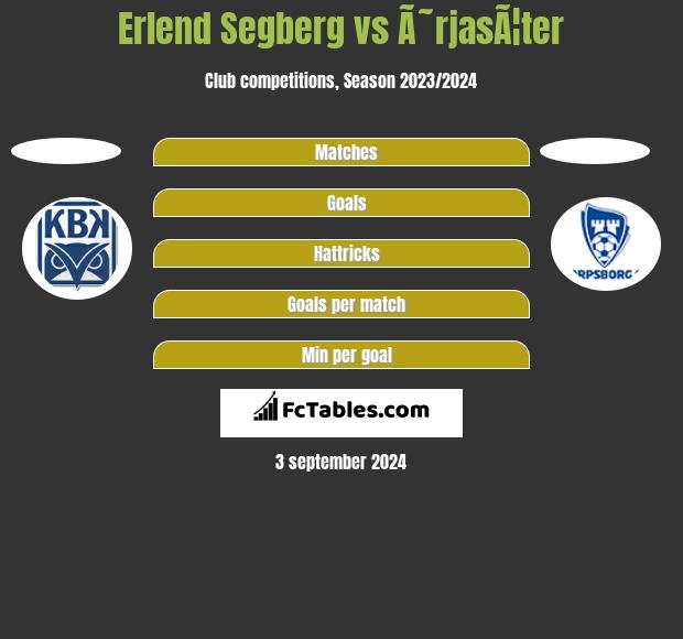 Erlend Segberg vs Ã˜rjasÃ¦ter h2h player stats