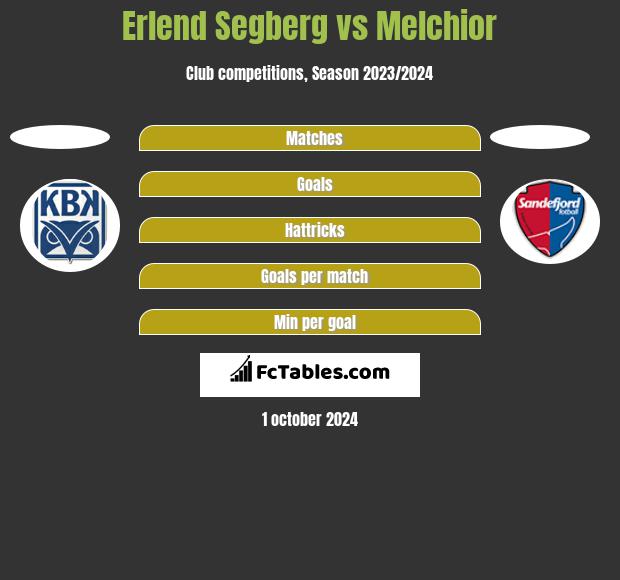 Erlend Segberg vs Melchior h2h player stats