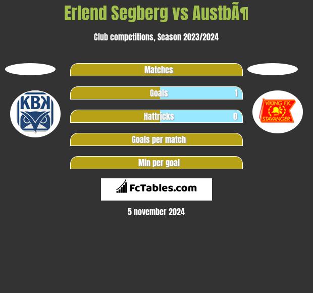 Erlend Segberg vs AustbÃ¶ h2h player stats