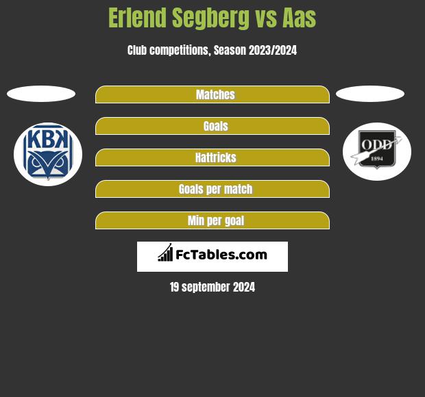 Erlend Segberg vs Aas h2h player stats