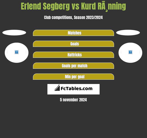 Erlend Segberg vs Kurd RÃ¸nning h2h player stats