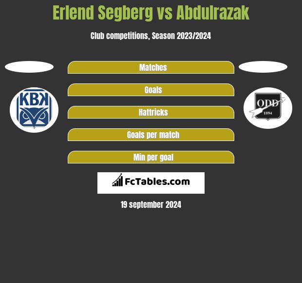 Erlend Segberg vs Abdulrazak h2h player stats