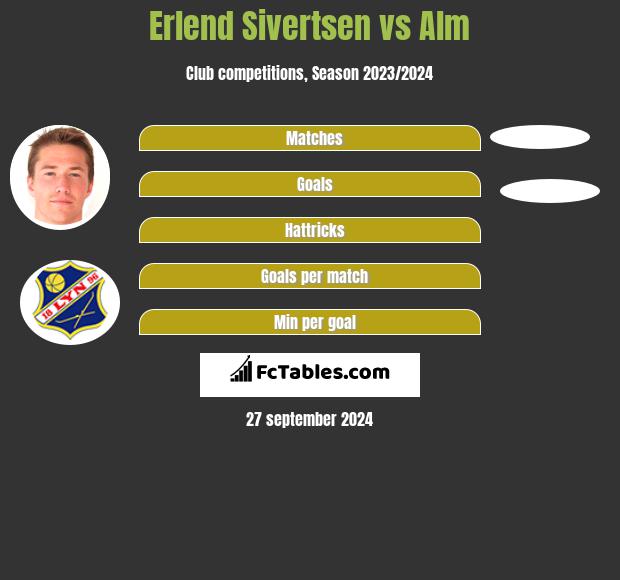 Erlend Sivertsen vs Alm h2h player stats