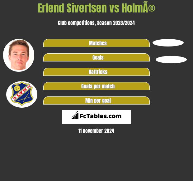 Erlend Sivertsen vs HolmÃ© h2h player stats