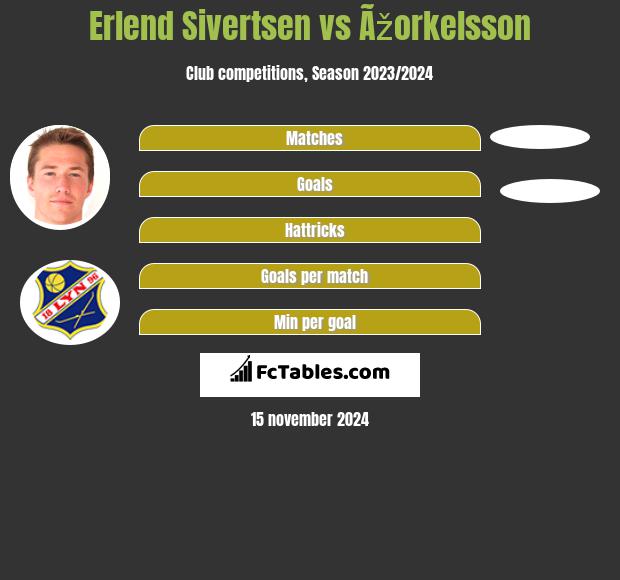 Erlend Sivertsen vs Ãžorkelsson h2h player stats