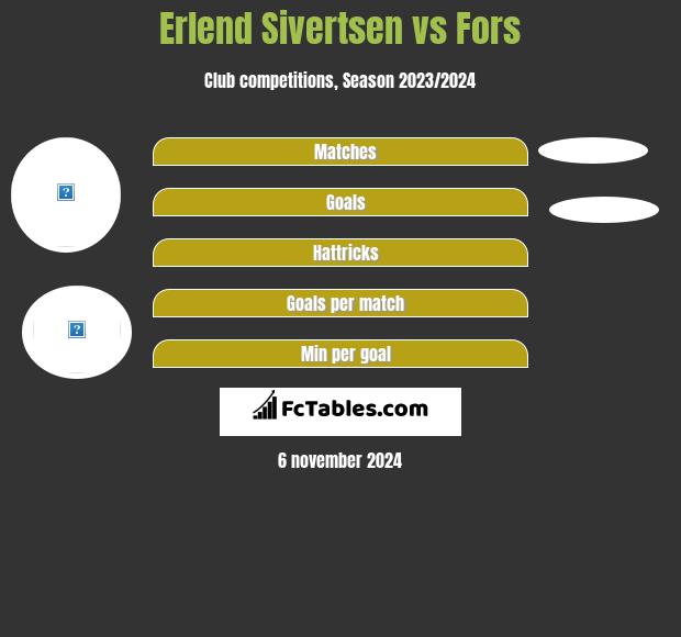 Erlend Sivertsen vs Fors h2h player stats