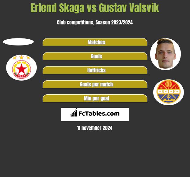 Erlend Skaga vs Gustav Valsvik h2h player stats