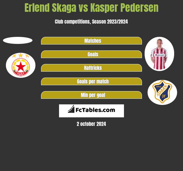 Erlend Skaga vs Kasper Pedersen h2h player stats