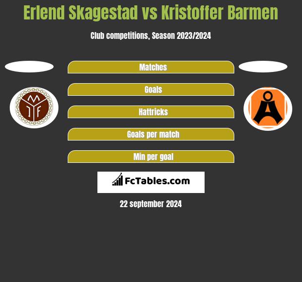 Erlend Skagestad vs Kristoffer Barmen h2h player stats