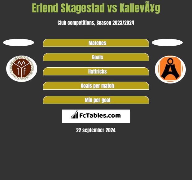 Erlend Skagestad vs KallevÃ¥g h2h player stats