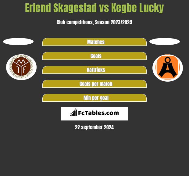 Erlend Skagestad vs Kegbe Lucky h2h player stats