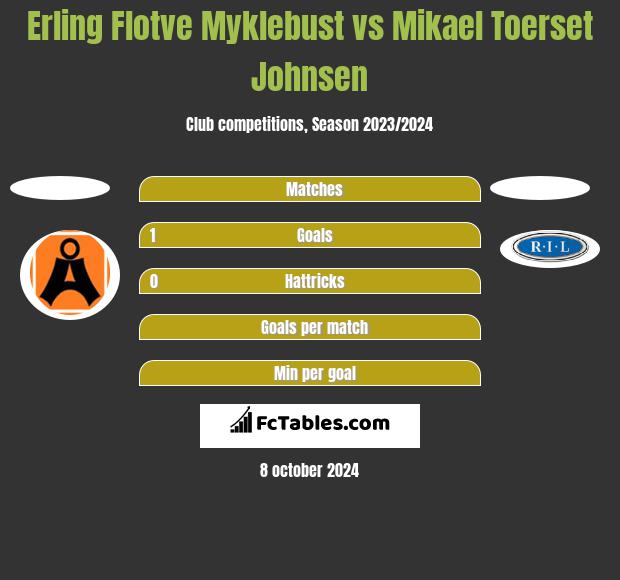 Erling Flotve Myklebust vs Mikael Toerset Johnsen h2h player stats