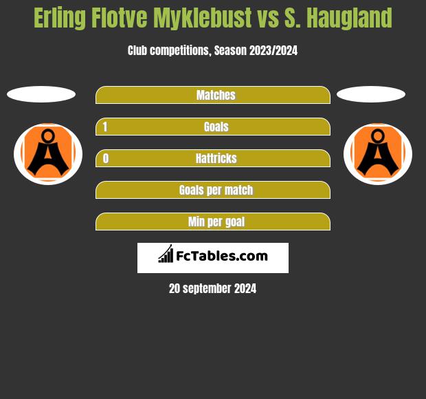 Erling Flotve Myklebust vs S. Haugland h2h player stats