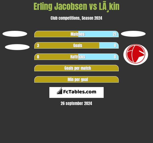 Erling Jacobsen vs LÃ¸kin h2h player stats