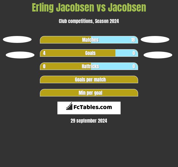 Erling Jacobsen vs Jacobsen h2h player stats