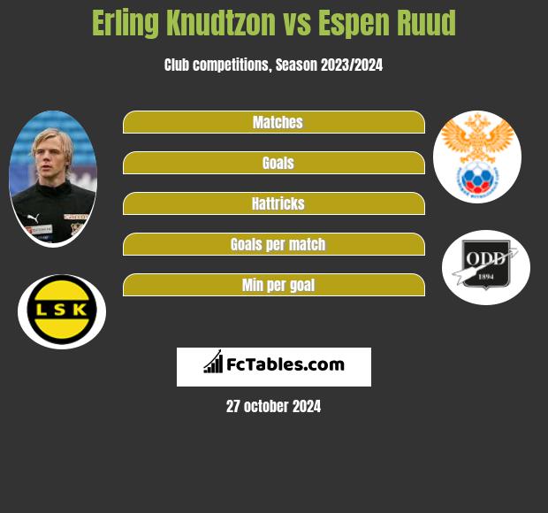 Erling Knudtzon vs Espen Ruud h2h player stats