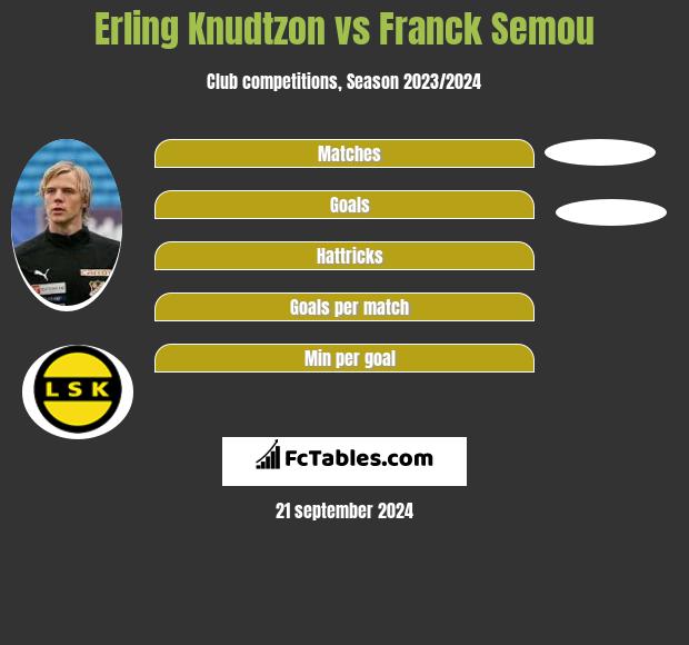 Erling Knudtzon vs Franck Semou h2h player stats