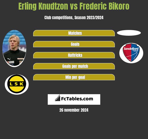 Erling Knudtzon vs Frederic Bikoro h2h player stats