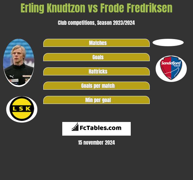 Erling Knudtzon vs Frode Fredriksen h2h player stats