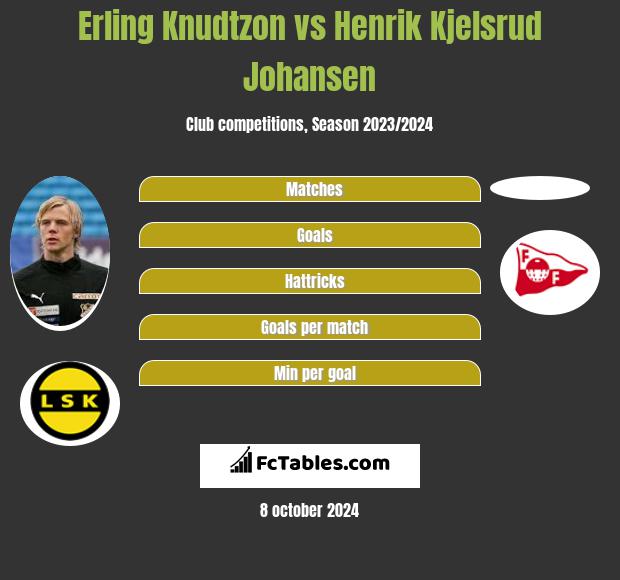 Erling Knudtzon vs Henrik Kjelsrud Johansen h2h player stats