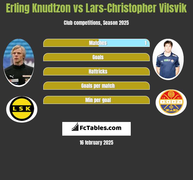 Erling Knudtzon vs Lars-Christopher Vilsvik h2h player stats