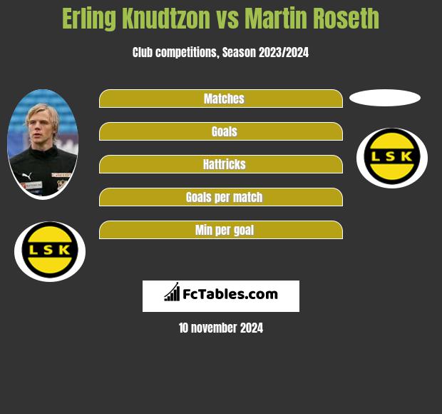 Erling Knudtzon vs Martin Roseth h2h player stats