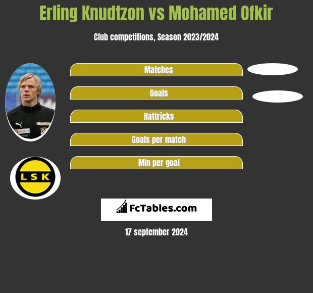 Erling Knudtzon vs Mohamed Ofkir h2h player stats