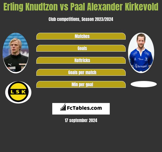 Erling Knudtzon vs Paal Alexander Kirkevold h2h player stats