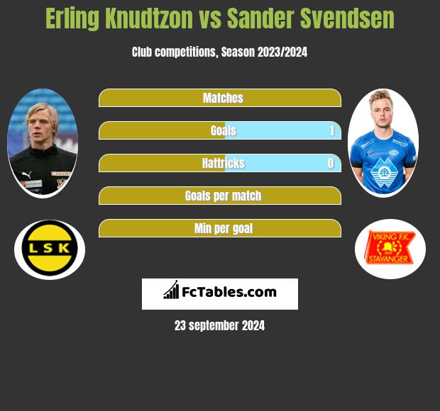 Erling Knudtzon vs Sander Svendsen h2h player stats