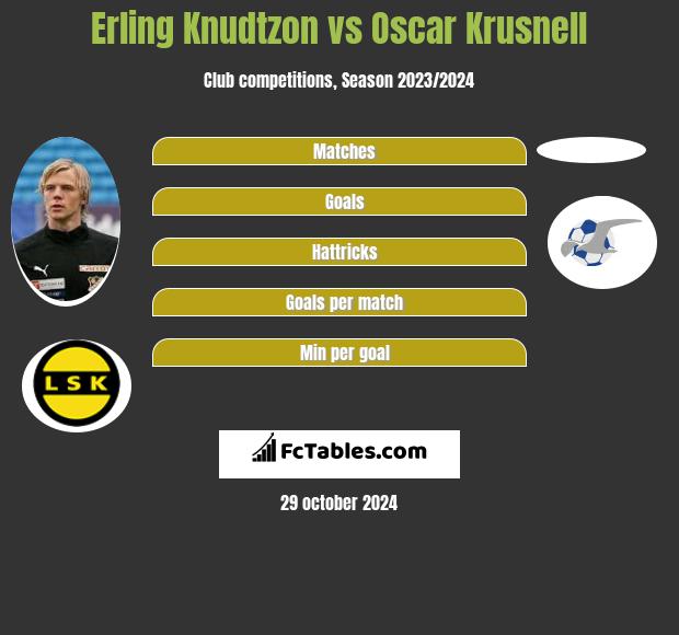 Erling Knudtzon vs Oscar Krusnell h2h player stats