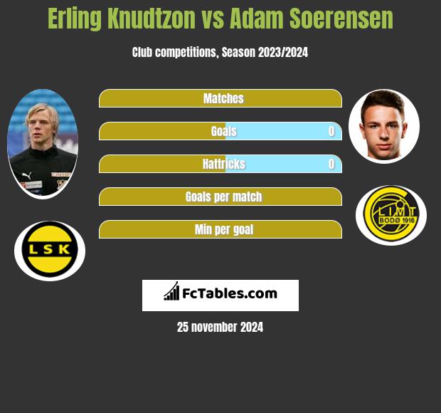 Erling Knudtzon vs Adam Soerensen h2h player stats