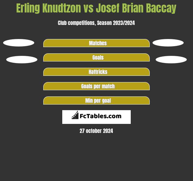 Erling Knudtzon vs Josef Brian Baccay h2h player stats