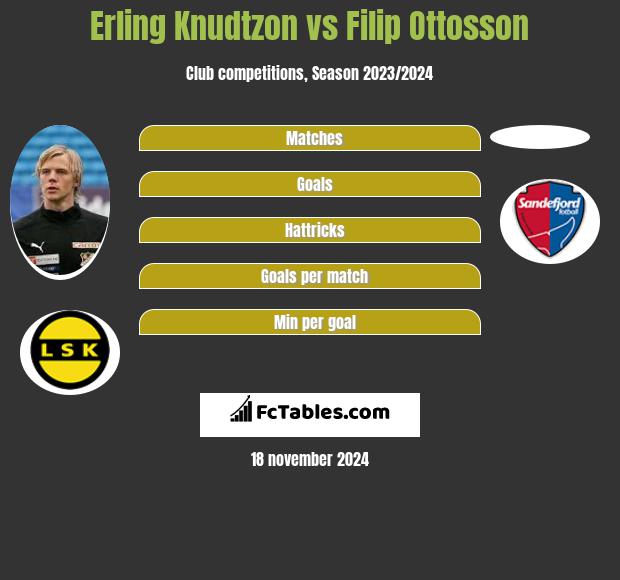 Erling Knudtzon vs Filip Ottosson h2h player stats