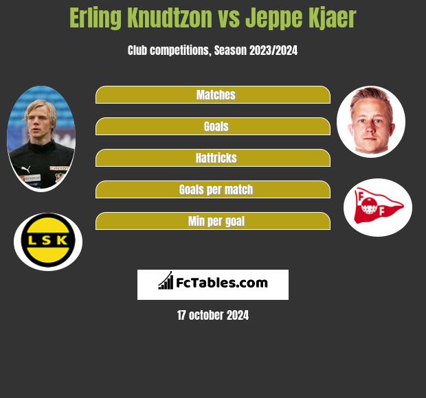 Erling Knudtzon vs Jeppe Kjaer h2h player stats