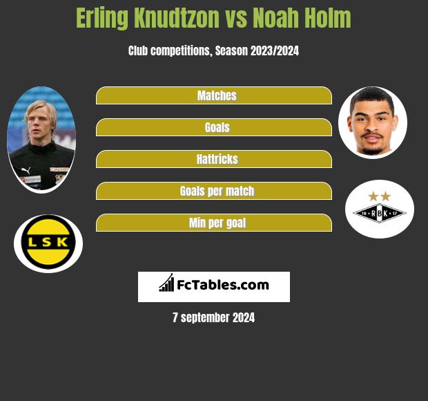 Erling Knudtzon vs Noah Holm h2h player stats