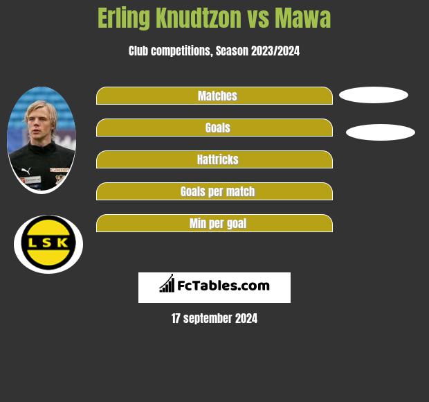 Erling Knudtzon vs Mawa h2h player stats