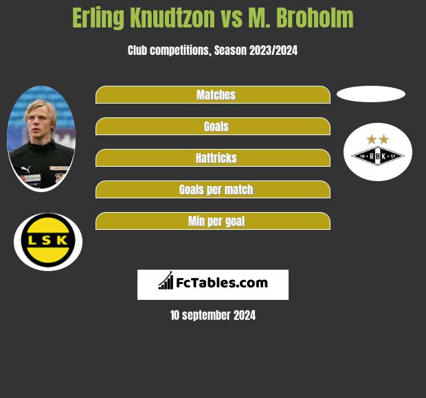 Erling Knudtzon vs M. Broholm h2h player stats