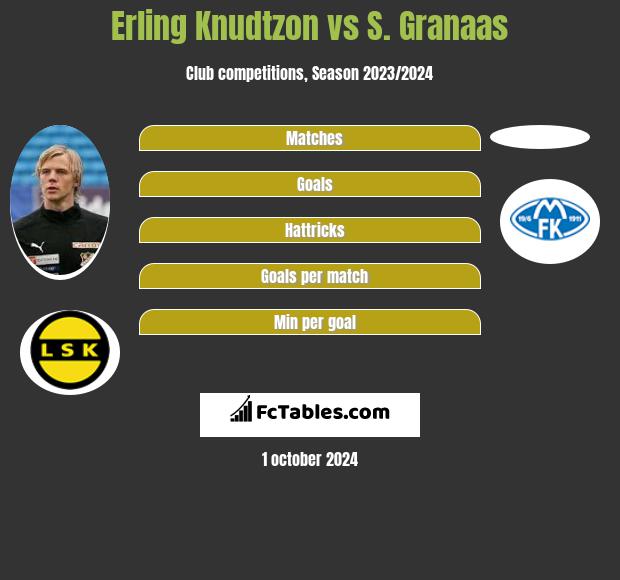 Erling Knudtzon vs S. Granaas h2h player stats